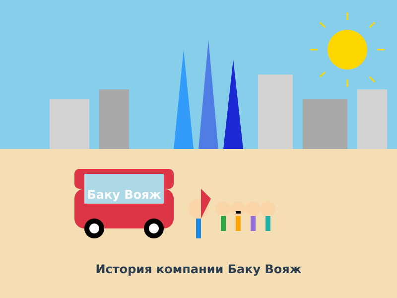 История Баку Вояж