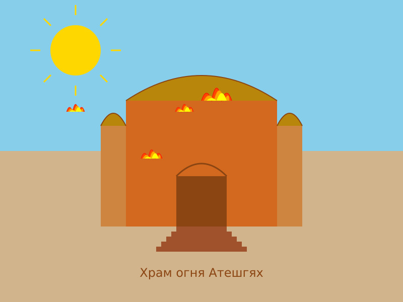 Храм огня Атешгях