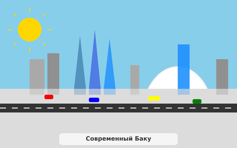 Современный Баку