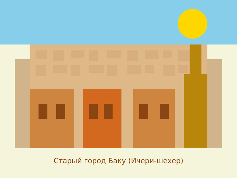 Старый город Баку